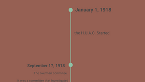 Cold War timeline by Maggie Shafer on Prezi Design