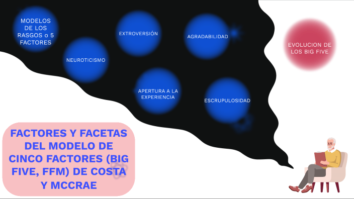 FACTORES Y FACETAS DEL MODELO DE CINCO FACTORES (BIG FIVE, FFM) DE COSTA Y  MCCRAE by juan espinoza