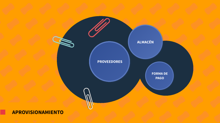 Aprovisionamiento By Lucia Salinero On Prezi 9161