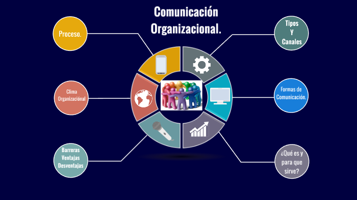 Comunicación Organizacional 2 by Eric Rodríguez on Prezi