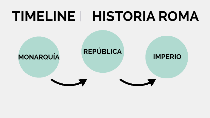 HISTORIA DE ROMA by olivia gallego on Prezi