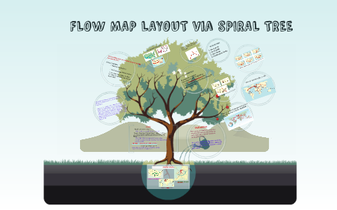 Flow Tree Mapguide FLOW MAP LAYOUT via SPIRAL TREE by Jyotiprakash Behera on Prezi