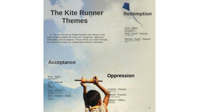 Important Themes In The Kite Runner
