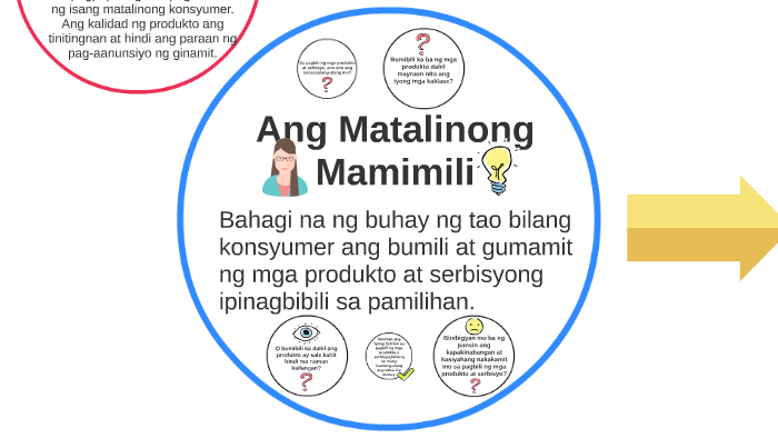 Ang Matalinong Mamimili By Jhaemie Labso On Prezi