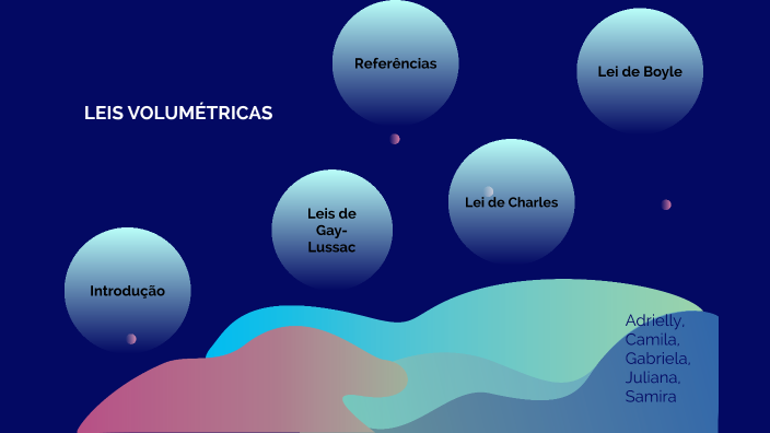 Leis Volumétricas by Adrielly Savazi on Prezi