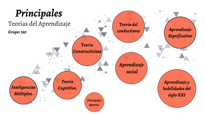PRINCIPALES TEORIAS DEL APRENDIZAJE-GRUPO 190 by lina ramirez on Prezi