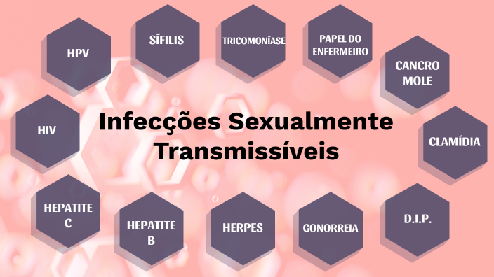 Infecções Sexualmente Transmissíveis By Amanda Pontes On Prezi 9611