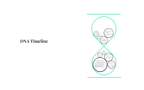 DNA Timeline by Kassidy Harris on Prezi