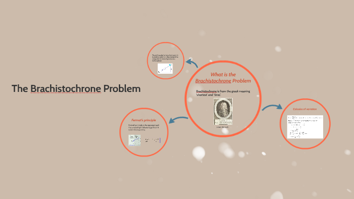 The Brachistochrone Problem by Pramita Thapa on Prezi