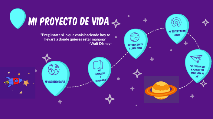 Proyecto de vida by jade Gavilanez Vasquez on Prezi