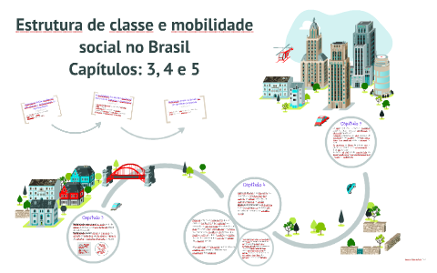 Estrutura de classe e mobilidade social no Brasil by Ines Neves on Prezi