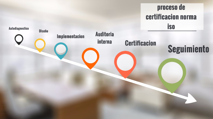 proceso de certificación normas iso by cristian felipe torres ladino on ...