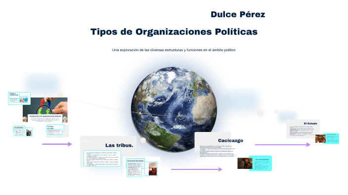 tipos-de-organizaciones-pol-ticas-by-cristina-perez-gonzalez-on-prezi