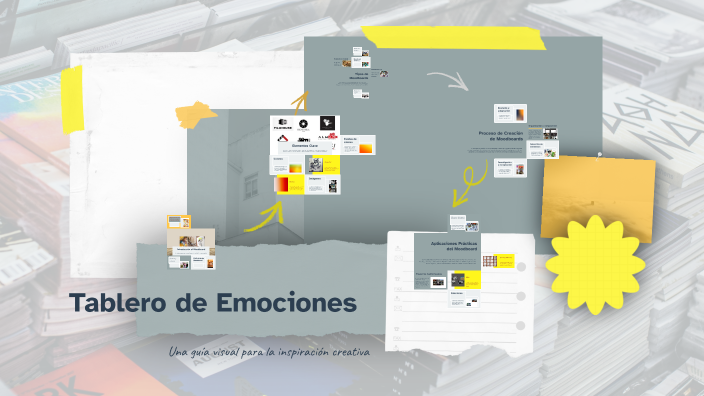Tablero de Emociones by shannen sarri on Prezi