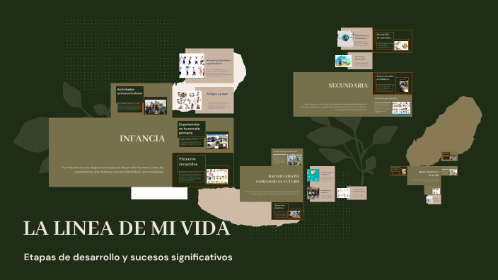 LA LINEA DE MI VIDA by Sara Portela Navas on Prezi