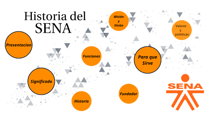 Historia Del SENA By Maria Badillo On Prezi