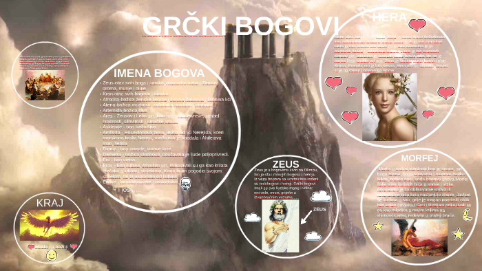 Grcki Bogovi By Uni Lu