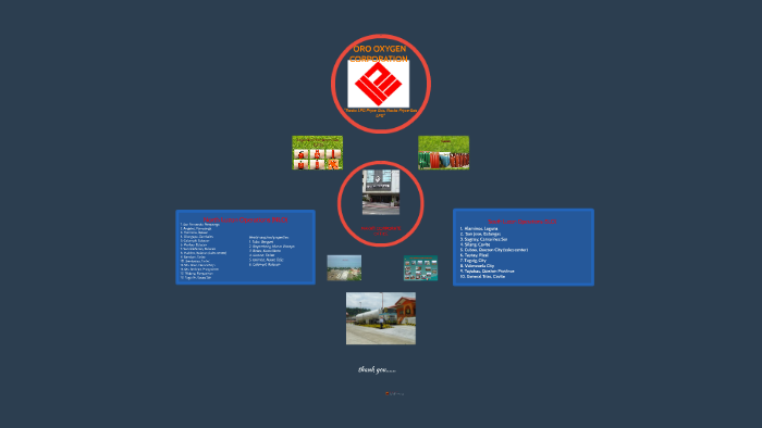 ORO OXYGEN CORPORATION by Dennis Pabua on Prezi