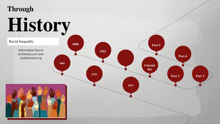 History of Racial inequalities by Regan Combs on Prezi