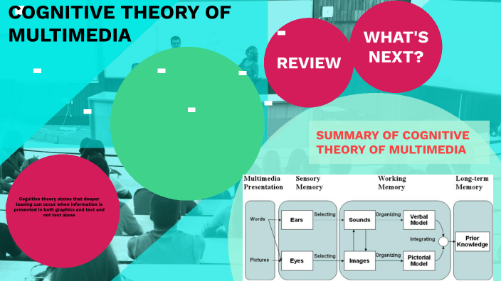 COGNITIVE THEORY OF MULTIMEDIA by TABITHA WANJIRU on Prezi