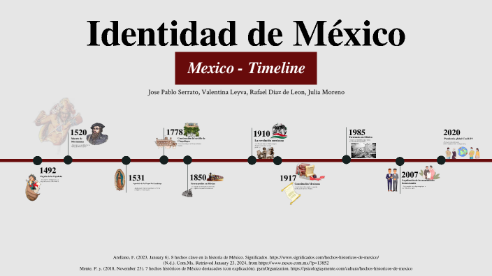 timeline mexico by vale wilson on Prezi