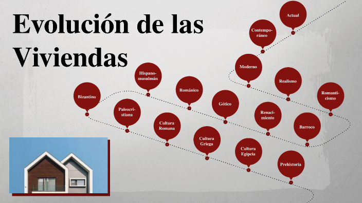 Linea De Tiempo De La Vivienda