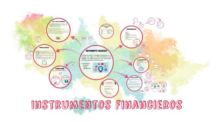 Instrumentos Financieros By Sandy Laguna On Prezi