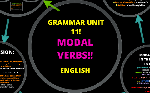 English MODAL VERBS by Paula Santolaria on Prezi