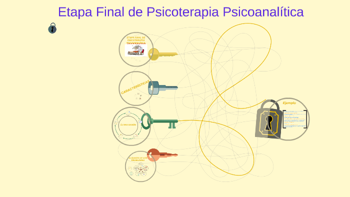 Etapa Final De Psicoterapia Psicoanalitica By On Prezi 5024