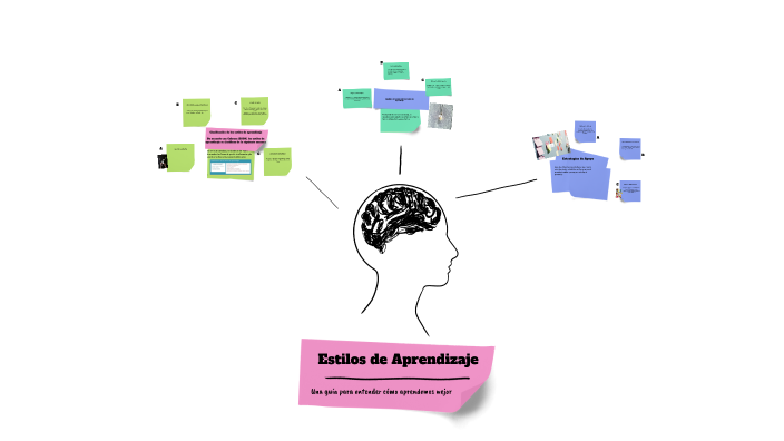 Estilos de Aprendizaje by rosa salinas on Prezi