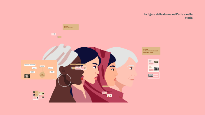La figura della donna nell'arte e nella storia by Gaia Sorace on Prezi