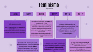 Linea Del Tiempo - Feminismo By JULIA MARTINEZ On Prezi Design