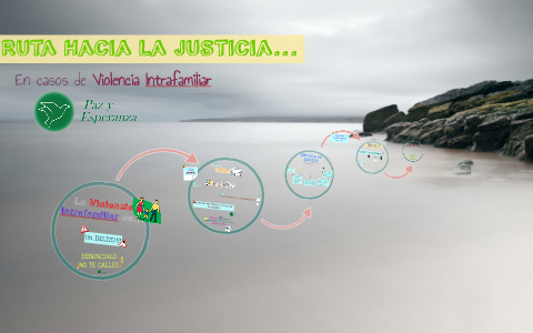 RUTA HACIA LA JUSTICIA by Thalía Vera on Prezi