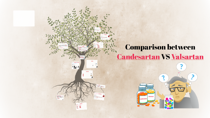 Ist Valsartan Und Candesartan Das Gleiche prezi.com