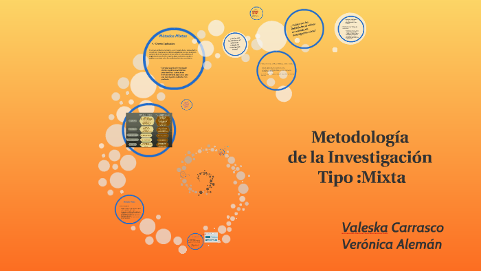 Metodológia de la Investigación Mixta by Verito Aleman Peñaloza on Prezi