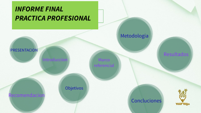 INFORME FINAL PRACTICA PROFESIONAL by GISELL CIFUENTES on Prezi