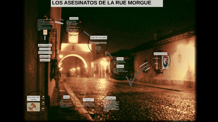 Los asesinatos de la Rue Morgue by Maria Jose Bernal Velez on Prezi