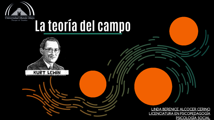 La teoría del campo de Kurt Lewin by Linda Berenice Alcocer on Prezi