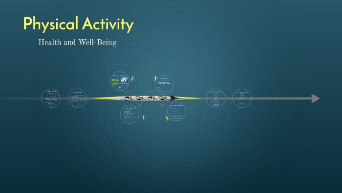 Physical Activity by on Prezi