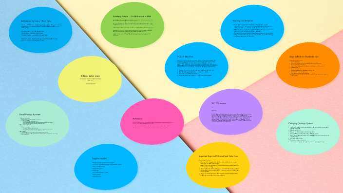 chest-tube-drainage-systemcare-by-danielle-harrington-on-prezi