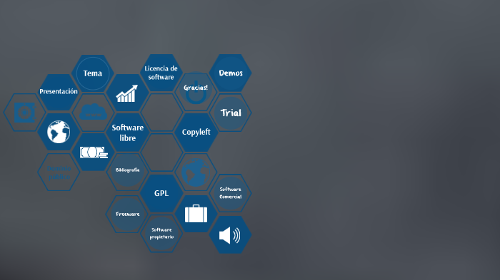 Tipos De Software Y Licencias By Juan Carlos Millan Nogales On Prezi