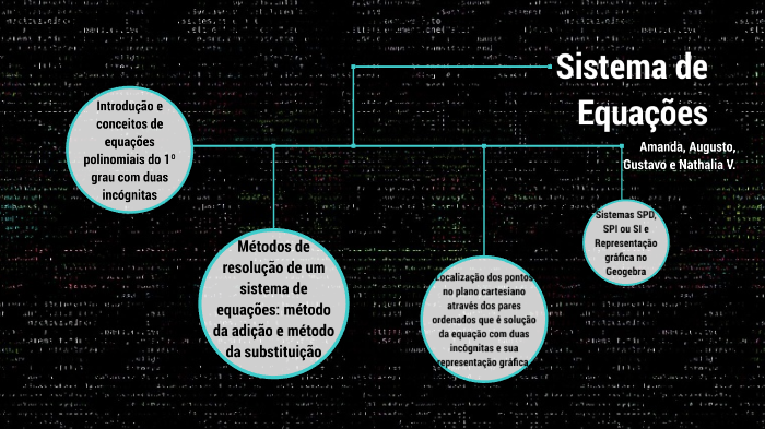 Sistema de Equações do 1o grau – GeoGebra