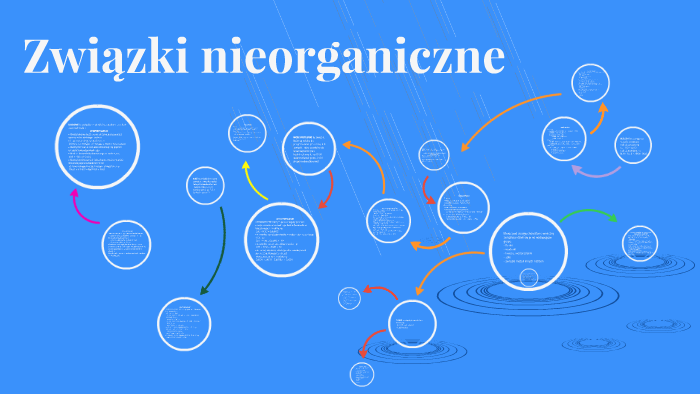 Związki nieorganiczne by Kasia Weronika on Prezi