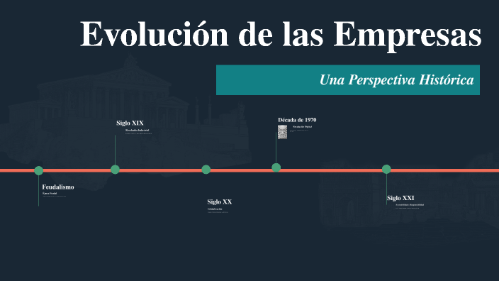 Evolución de las Empresas by scarlerScarlet Acevedo on Prezi