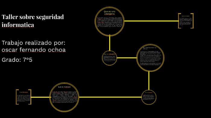 Taller sobre seguridad informatica by Oscar Fernando Ochoa Tamayo on Prezi