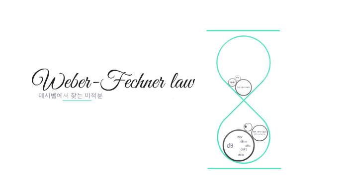 WeberFechner law by 승수 권 on Prezi