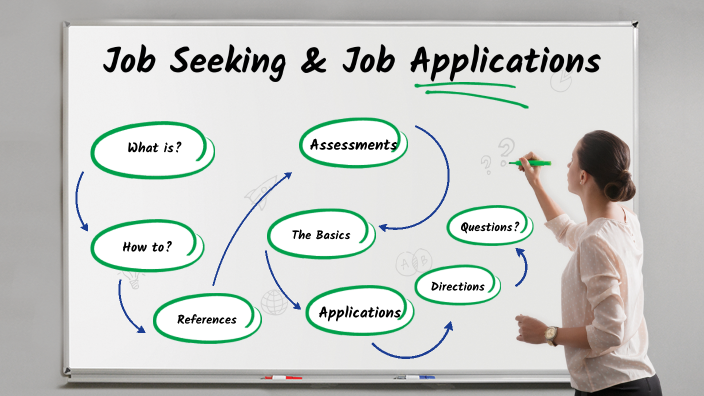 Seeking Position Job Seeking & Job Applications by ISY CareerLink on Prezi