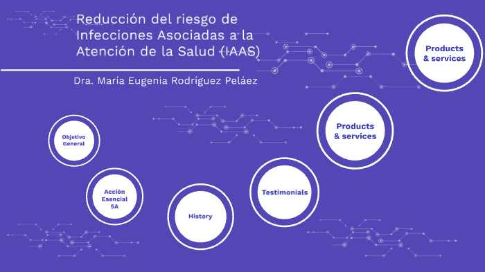 Reducción Del Riesgo De Infecciones Asociadas A La Atención De La Salud Iaas By Nora Sosa On Prezi 7233