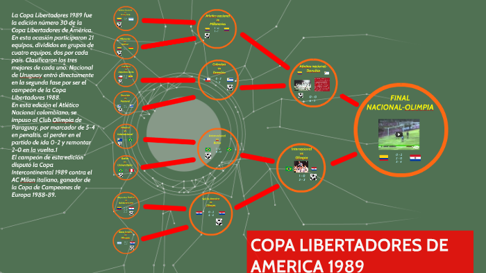 COPA LIBERTADORES DE AMERICA 1989 by Sebastian Ricrdo on Prezi Next