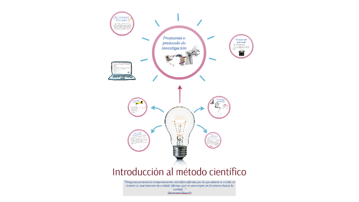 Introducción al método científico by Vanessa Gongora Cervantes on Prezi